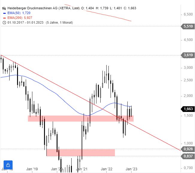 Heidelberger Druck will Gas geben.. 1353109