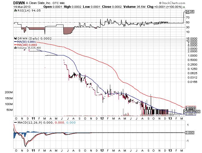 DRWN - A Clean Slate INC 100%+ auferstehung? 587929