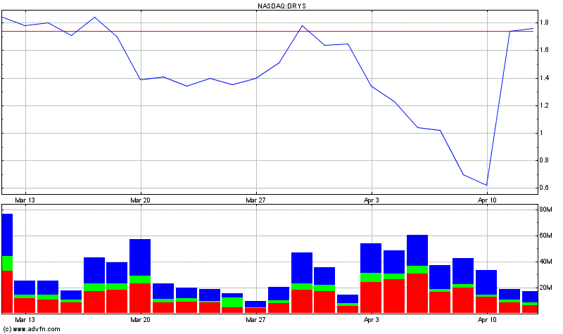 DryShips Inc.Kauf zu 37 € 983498