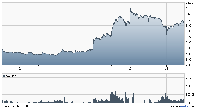 DryShips Inc.Kauf zu 37 € 205382