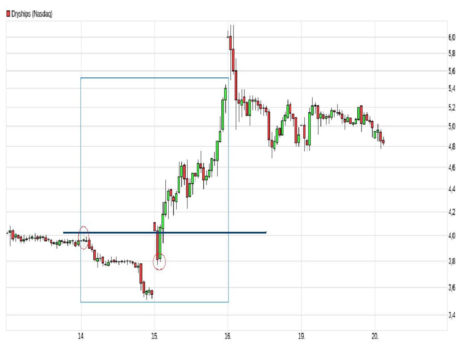 DryShips Inc.Kauf zu 37 € 959583