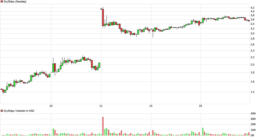 Erneuter Split, Klagen und Flottenvergrößerung 1007270