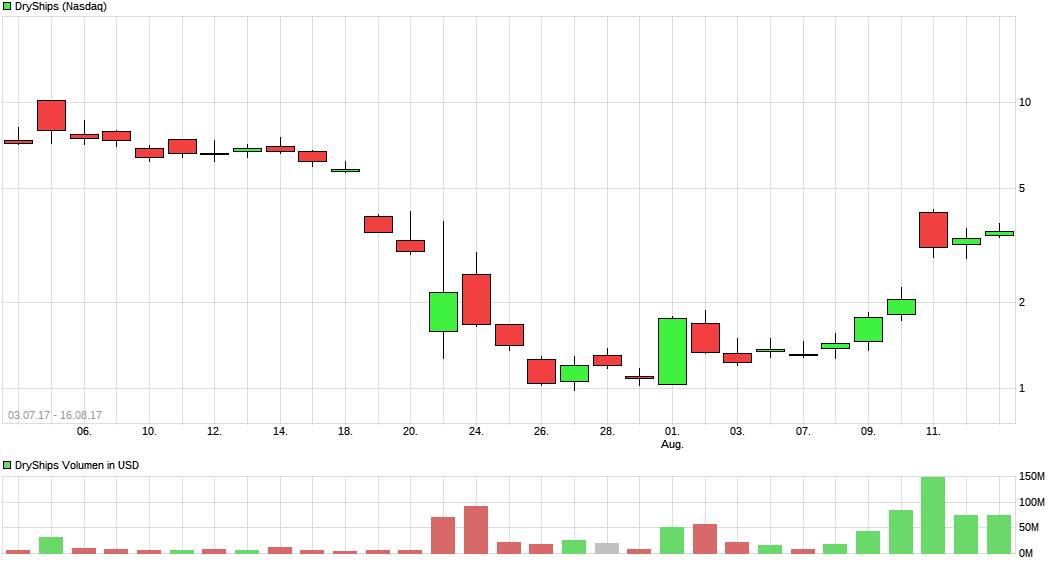 Erneuter Split, Klagen und Flottenvergrößerung 1007271