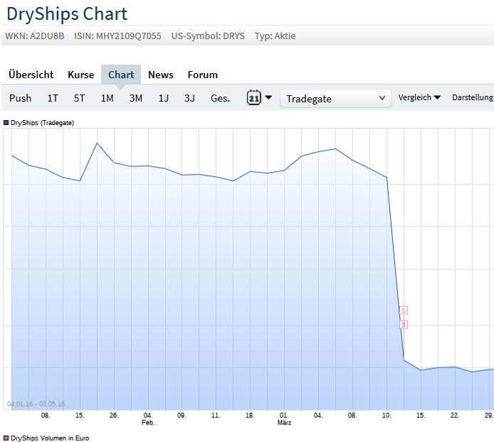 Steinhoff International Holdings N.V. 1071000