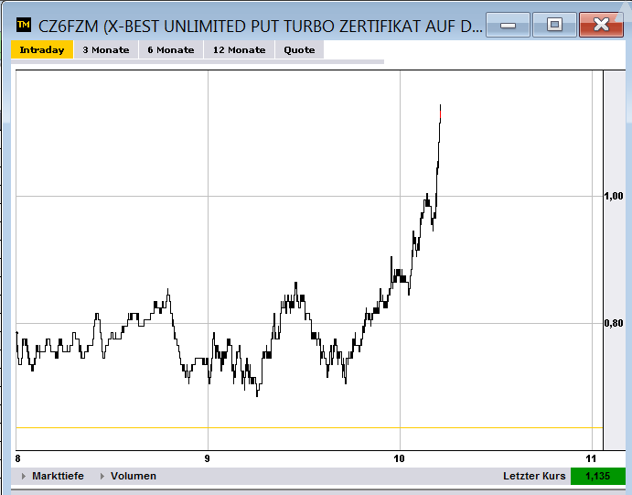 2013 QV DAX-DJ-GOLD-EURUSD-JPY 596761