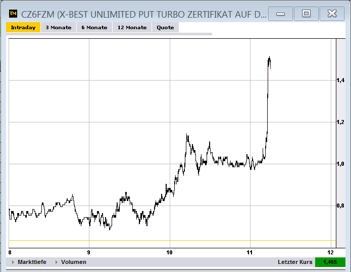 2013 QV DAX-DJ-GOLD-EURUSD-JPY 596785