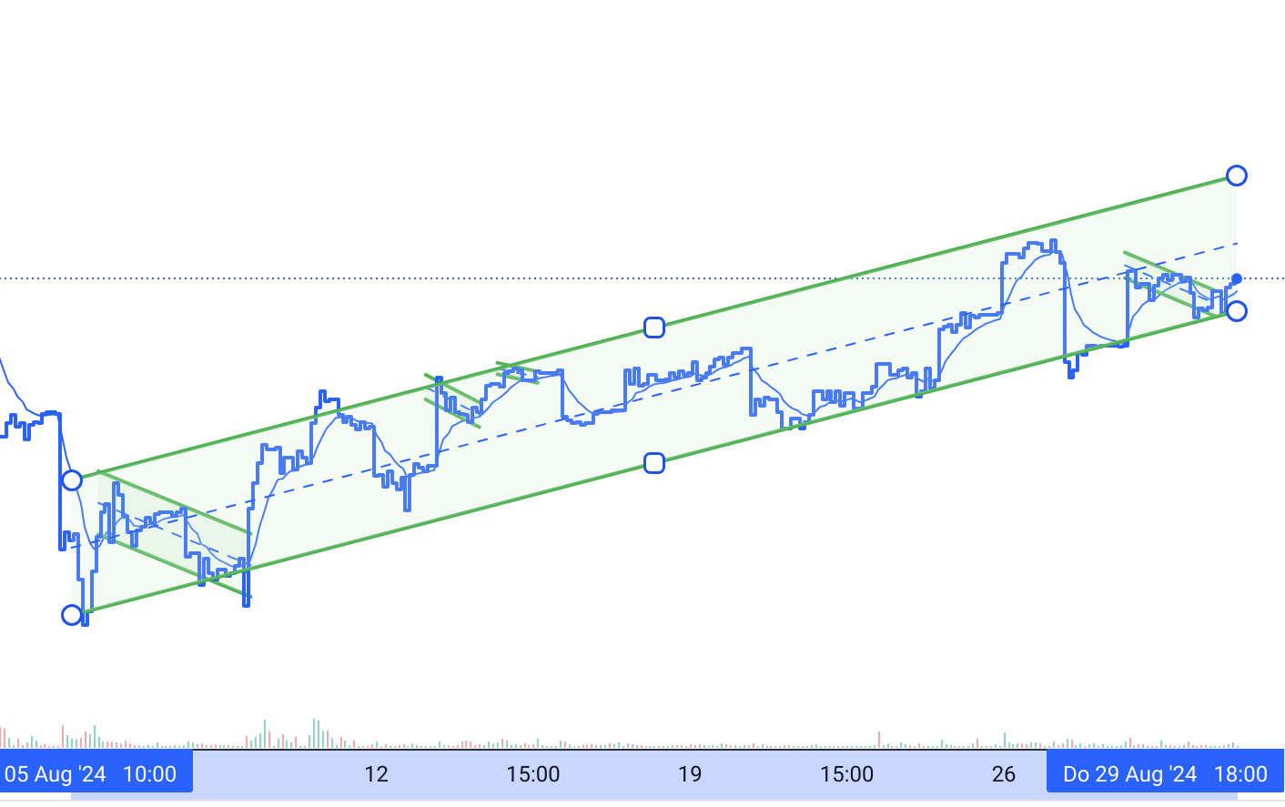 DroneShield: Weltweit die Nr.1 1445117