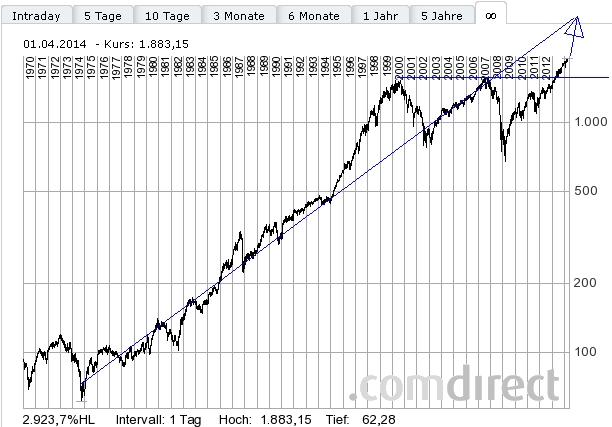 Der USA Bären-Thread 710356