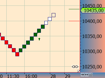 2016 QV DAX-DJ-GOLD-EURUSD-JPY 941925