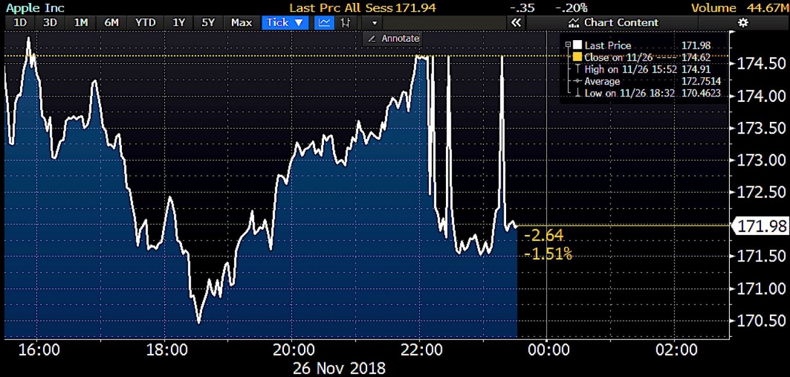 2018 QV-GDAXi-DJ-GOLD-EURUSD-JPY 1084770