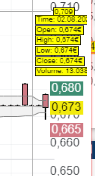 DroneShield: Weltweit die Nr.1 1441344