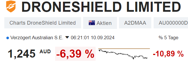 DroneShield: Weltweit die Nr.1 1446611