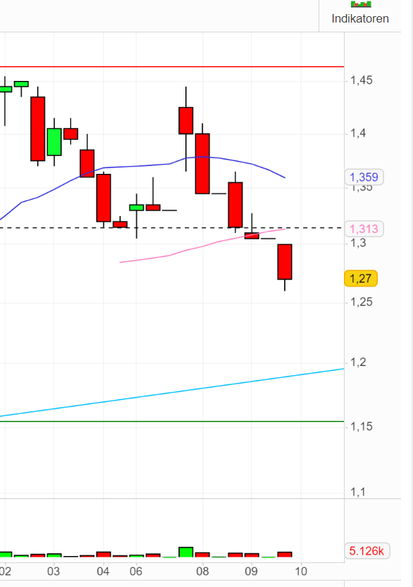 DroneShield: Weltweit die Nr.1 1451114