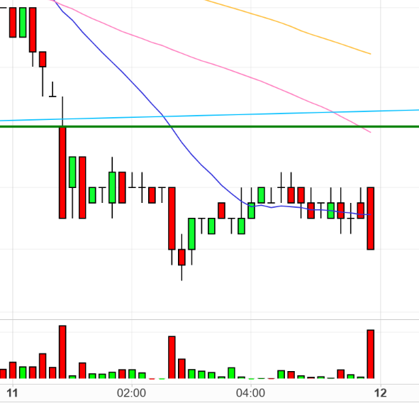 DroneShield: Weltweit die Nr.1 1470286
