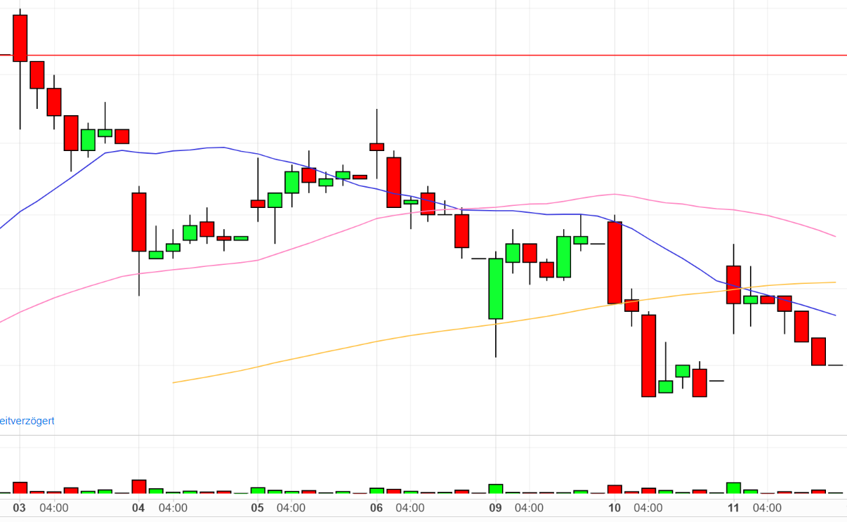 DroneShield: Weltweit die Nr.1 1446944