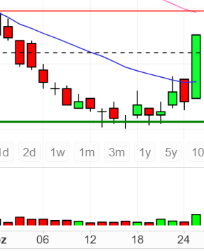 DroneShield: Weltweit die Nr.1 1464649