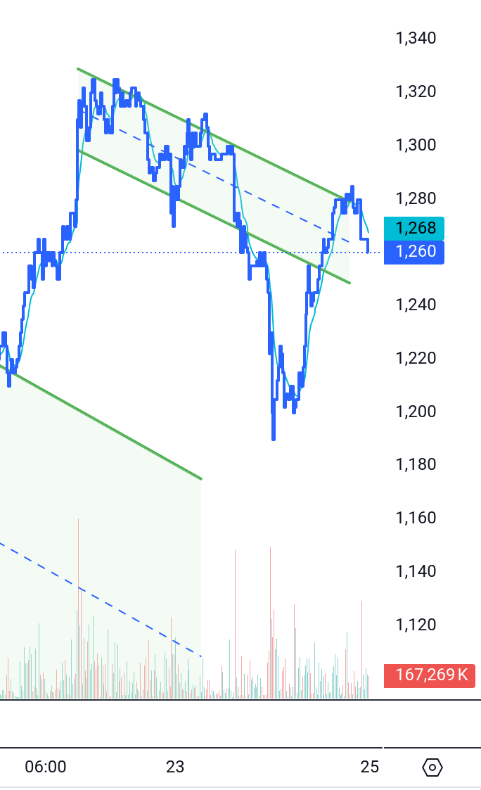 DroneShield: Weltweit die Nr.1 1448392