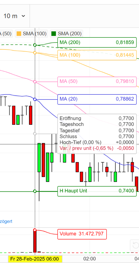 DroneShield: Weltweit die Nr.1 1472973