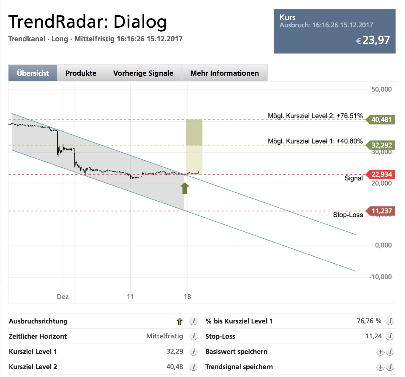 Dialog Semiconductor - weiter zu neuen Höhen 1030581