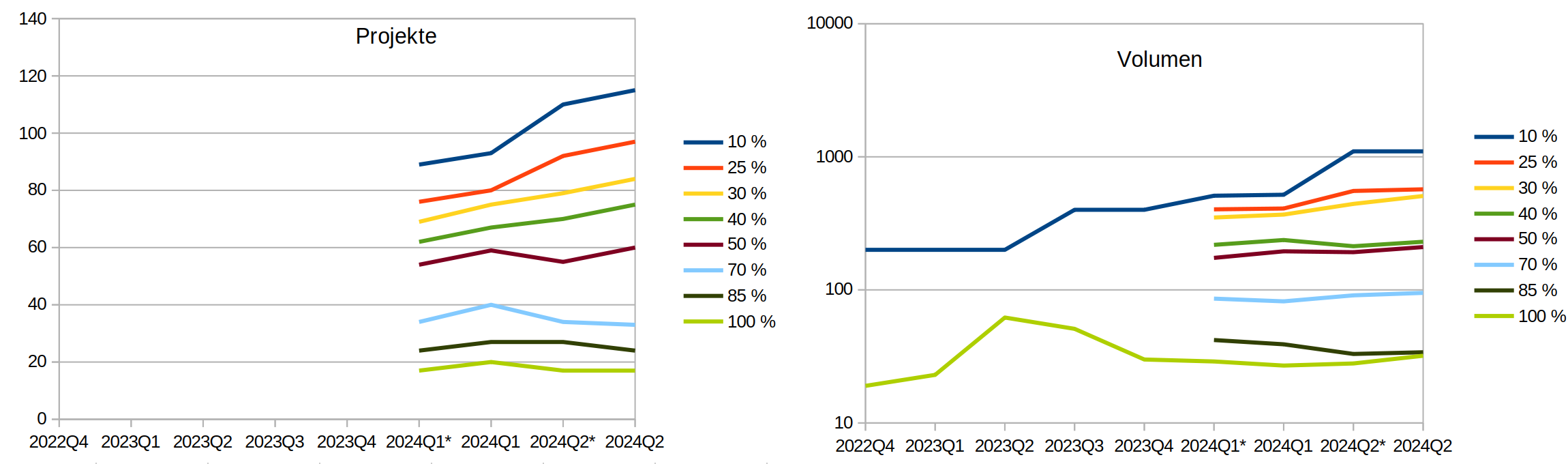 DroneShield: Weltweit die Nr.1 1444631