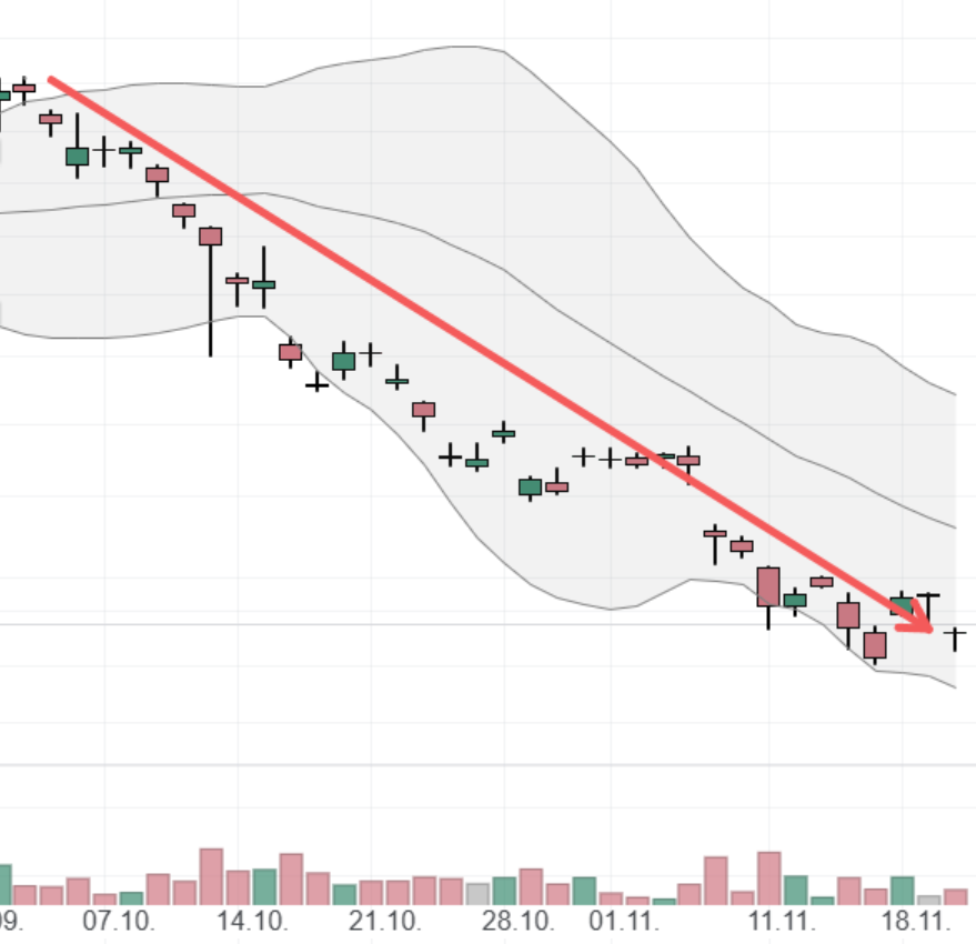 DroneShield: Weltweit die Nr.1 1459083
