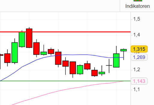DroneShield: Weltweit die Nr.1 1483423