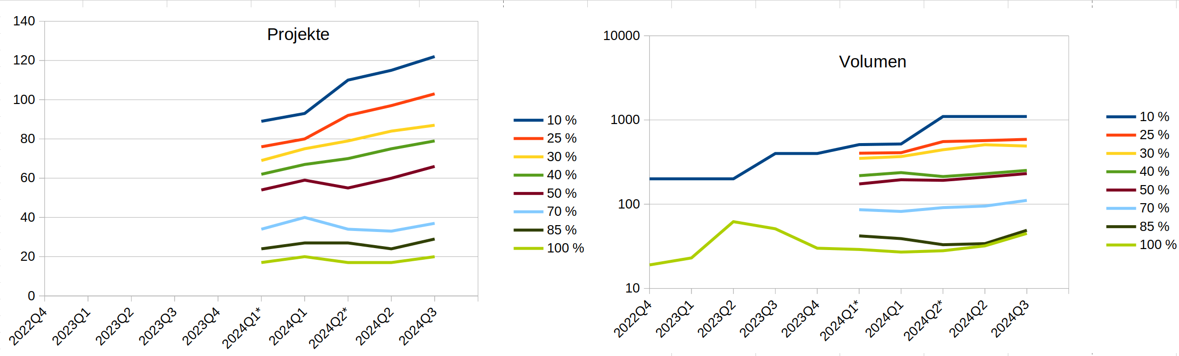 DroneShield: Weltweit die Nr.1 1453912