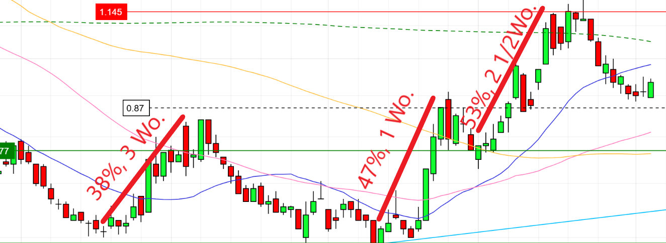 DroneShield: Weltweit die Nr.1 1477040