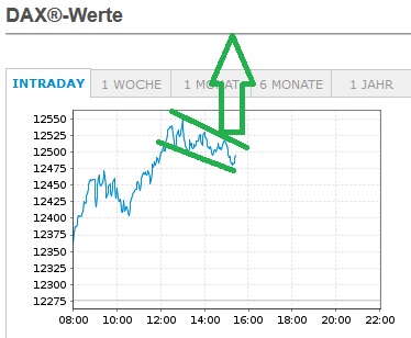 Börse ein Haifischbecken: Trade was du siehst 1211250