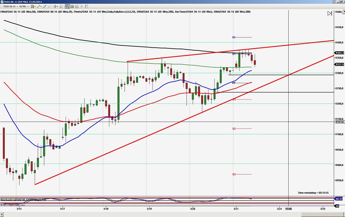 2014 QV DAX-DJ-GOLD-EURUSD-JPY 707229