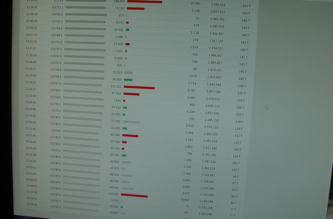 STEINHOFF International an die Tickers 1126770