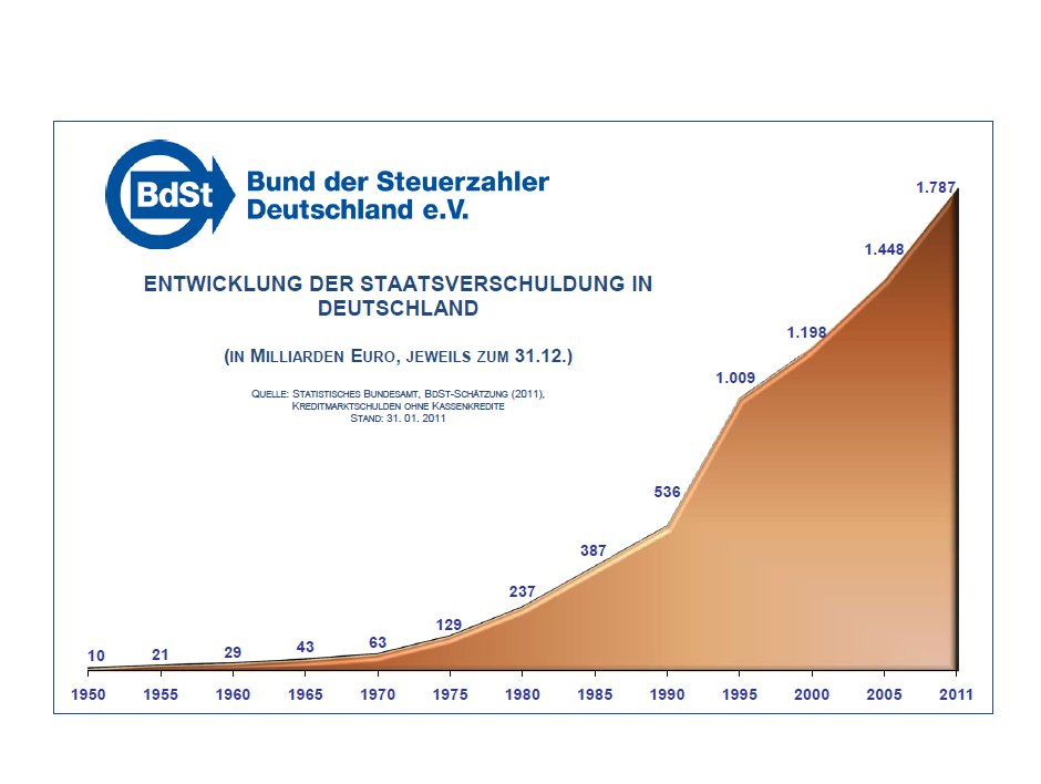 Quo Vadis Dax 2011 - All Time High? 378449