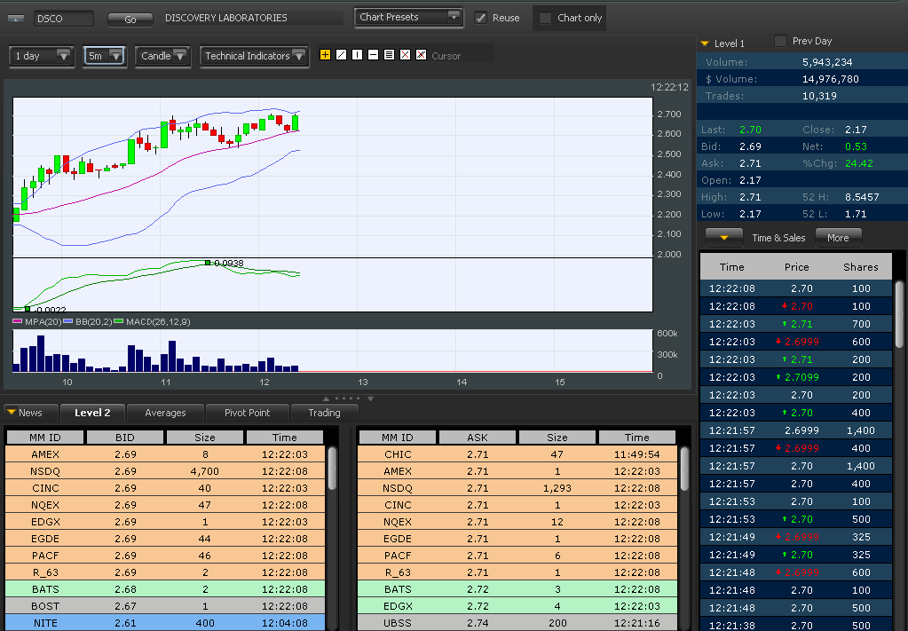 Wesleys Flugschule - US Auslese 402531
