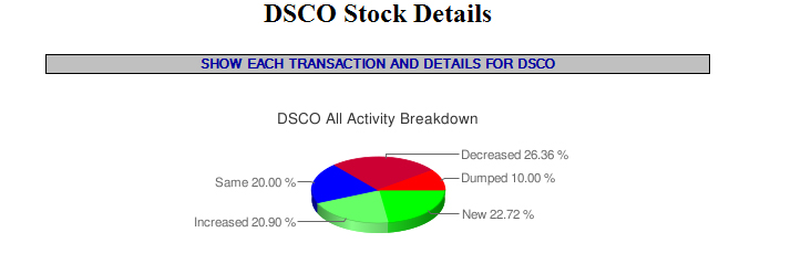 DISCOVERY LABORATORIES // Chance auf Zulassung? 318987