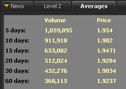 Wesleys Flugschule - US Auslese 402542