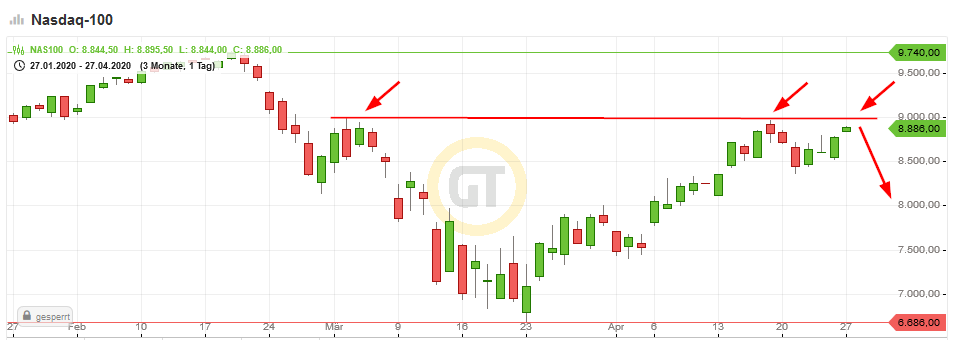 2020 QV-GDAXi-DJ-GOLD-EURUSD-JPY 1174733