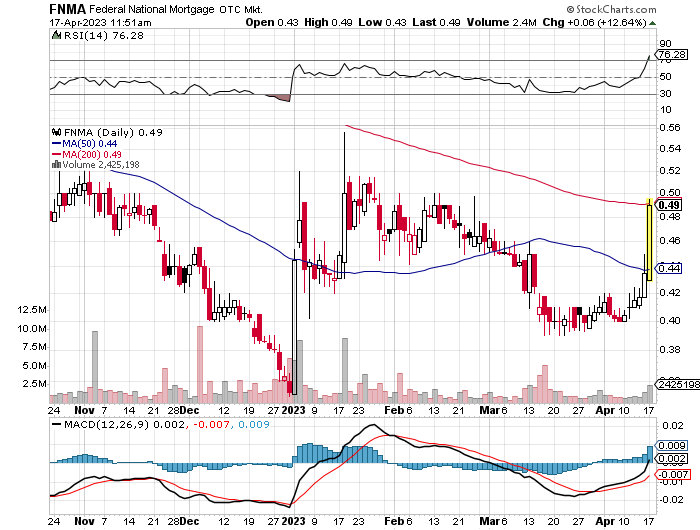 Potential ohne ENDE? 1368021