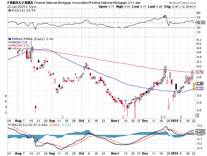 Potential ohne ENDE? 1409083