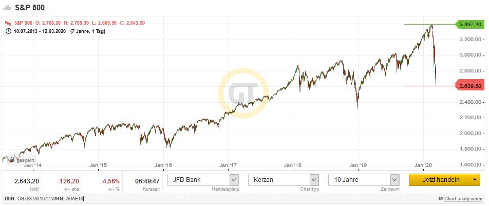 Mit Lisa Su und 7nm zum Next Horizon 1165845