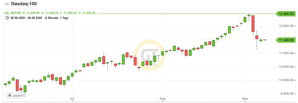 Börse ein Haifischbecken: Trade was du siehst 1200239