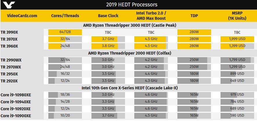 Mit Lisa Su und 7nm zum Next Horizon 1146224