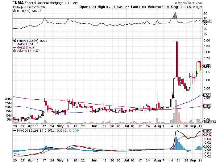 Potential ohne ENDE? 1389643