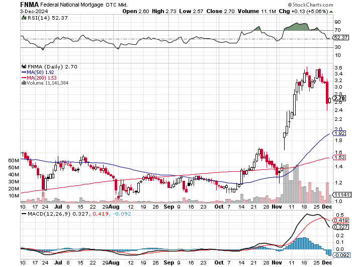 Potential ohne ENDE? 1460881