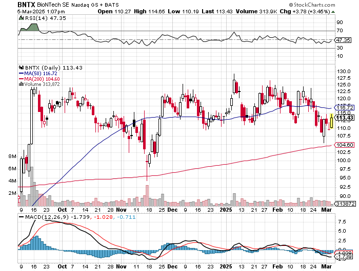 Biontech & MRNA: Revolution in der Pharmaindustrie 1473282