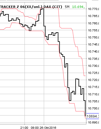 2016 QV DAX-DJ-GOLD-EURUSD-JPY 948026