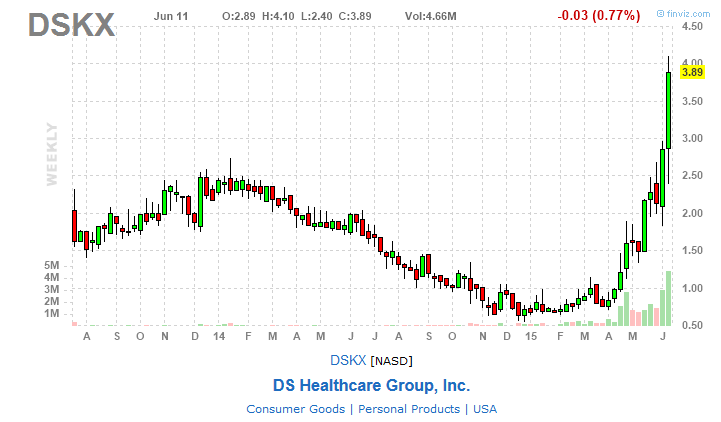 DS Healthcare haussiert DSKX Strong Buy! 832456