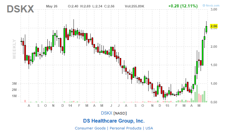 DS Healthcare haussiert DSKX Strong Buy! 828337