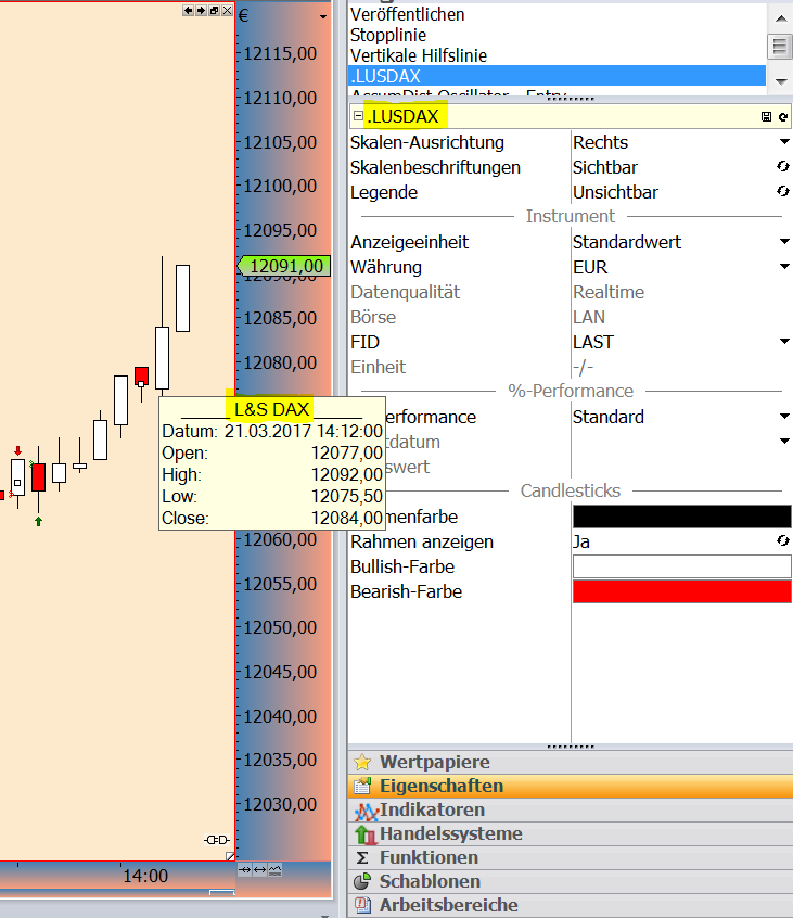 DAX trade 979137