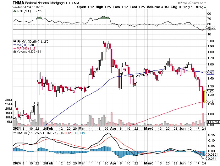 Potential ohne ENDE? 1435992