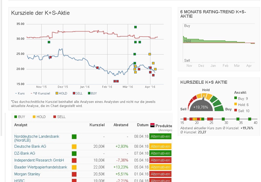 Welche ausgebombten Werte muß man kaufen? 906712